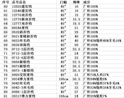 现有产品绉类