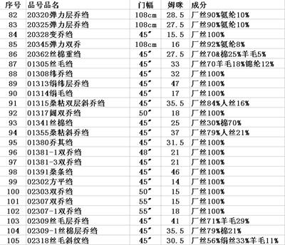 现有产品绉类