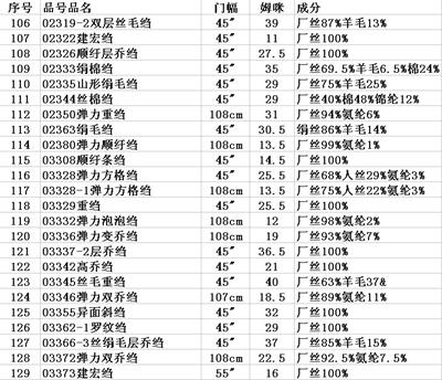 现有产品绉类