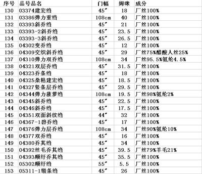 现有产品绉类