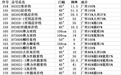 现有产品绉类