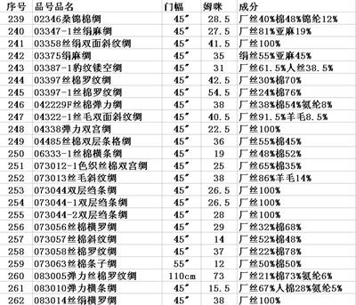 现有产品绸类