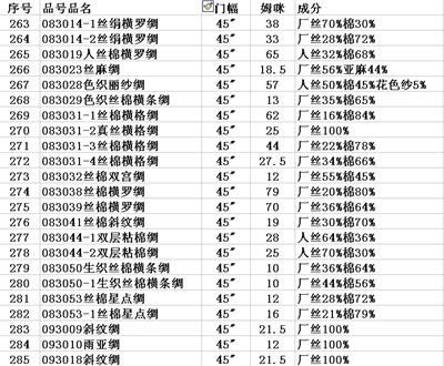 现有产品绸类