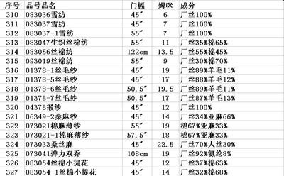 现有产品纺类