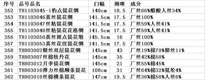 现有产品提花类