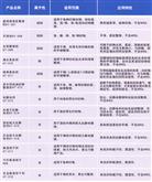 后整理助剂1