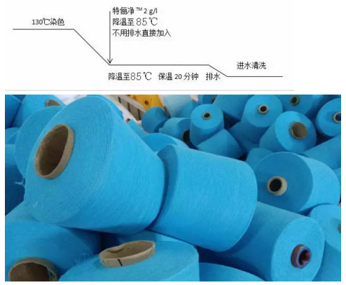 涤纶筒子纱染色这样做可以节省4060分钟