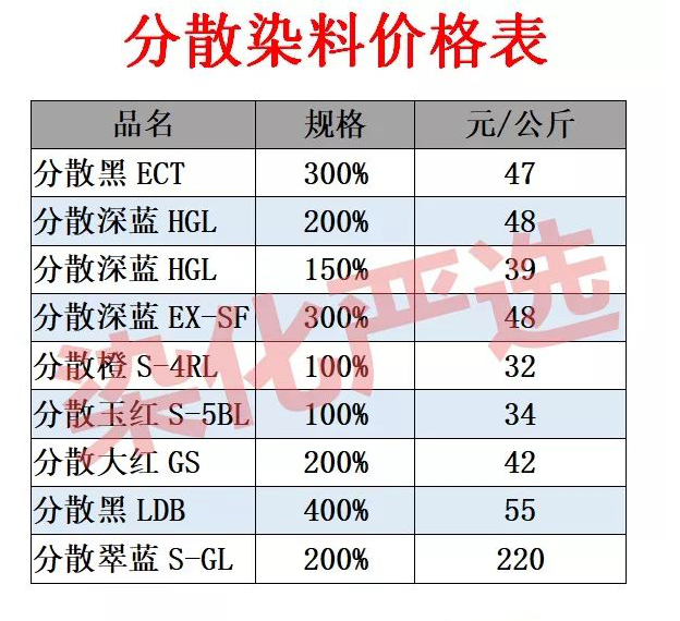2019年分散染料涨价数据表(本网尊重各兄弟网站及独立撰稿人之版权,如