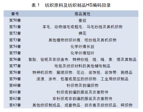 特种织物：未来的行业新星
