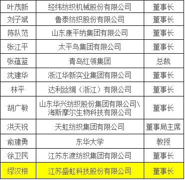 盛虹集团的创新实践路化纤行业创新可不只是用嘴说