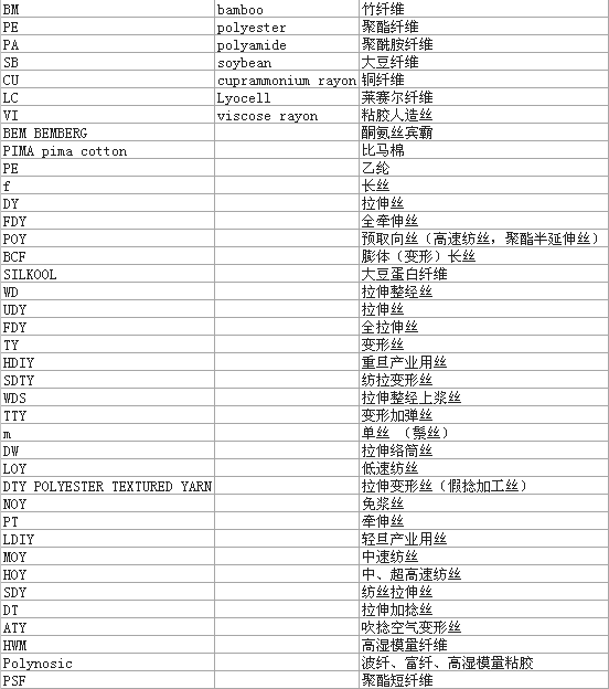 布料成份字母代表图片