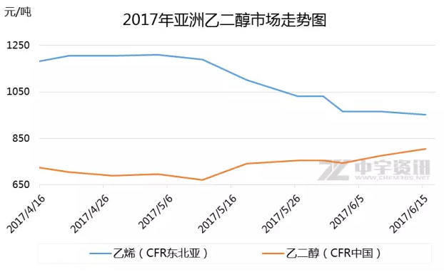 乙二醇确实有几日回调,但时间太短,多数空仓投资者,主力快速拉升,不给