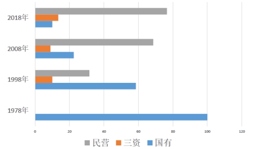 改革开放与中国化纤工业的40年